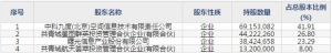 中科星图（股票代码688568）6月24日上市申购指南