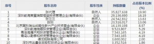 酷特智能（股票代码300840）6月24日上市申购指南