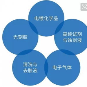 电子化学品概念股龙头有哪些？电子化学品概念股票解析