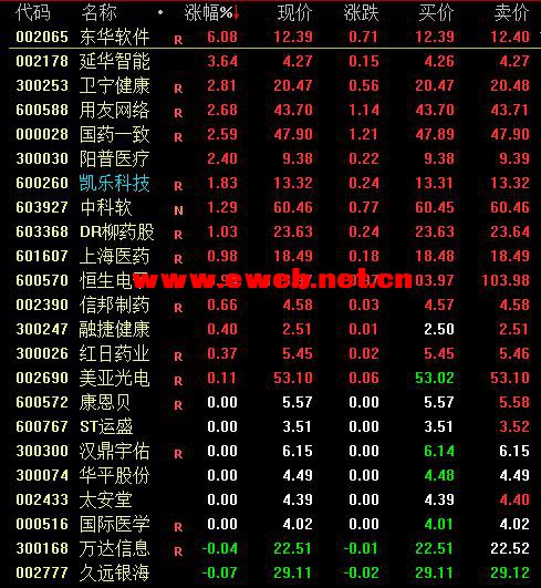 互联医疗上市公司有哪些 互联医疗概念股票一览