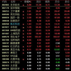 互联医疗上市公司有哪些 互联医疗概念股票一览