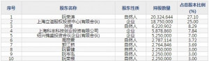锦盛新材（股票代码300849）6月29日上市申购指南