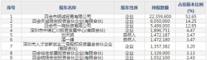 四会富仕（股票代码300852）6月29日上市申购指南