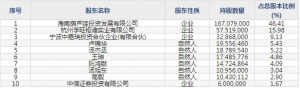 葫芦娃（股票代码605199）6月29日上市申购指南