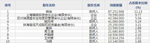 君实生物（股票代码688180）7月2日上市申购指南