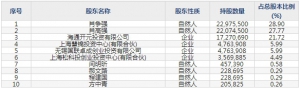 新强联（股票代码300850）7月2日上市申购指南