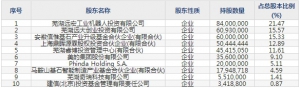 埃夫特（股票代码688165）7月3日上市申购指南