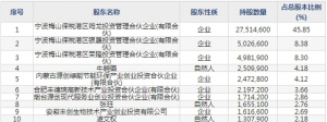 恒誉环保（股票代码688309）7月3日上市申购指南