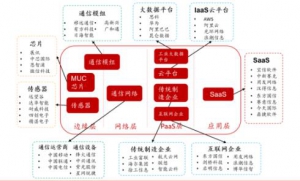 中央力促工业互联网发展！图解A股产业链全名单（概念股）