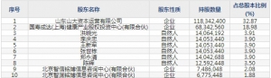 山大地纬（股票代码688579）7月6日上市申购指南