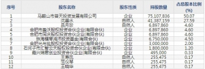 同庆楼（股票代码605108）7月6日上市申购指南