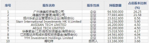 艾迪药业（股票代码688488）7月7日上市申购指南