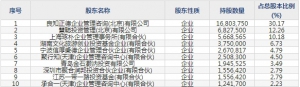 慧辰资讯（股票代码688500）7月7日上市申购指南