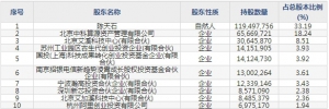 寒武纪（股票代码688256）7月8日上市申购指南