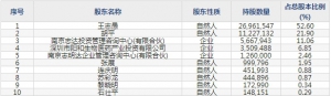 伟思医疗（股票代码688580）7月8日上市申购指南