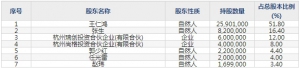 美瑞新材（股票代码300848）7月8日上市申购指南