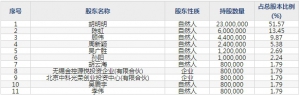 德林海（股票代码688069）7月13日上市申购指南