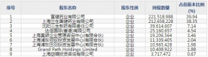 三生国健（股票代码688336）7月13日上市申购指南