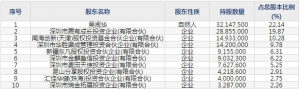 震有科技（股票代码688418）7月13日上市申购指南