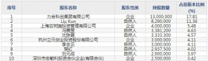 力合微（股票代码688589）7月13日上市申购指南