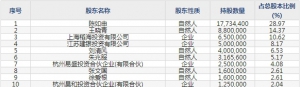 申昊科技（股票代码300853）7月13日上市申购指南
