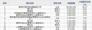 科思股份（股票代码300856）7月13日上市申购指南