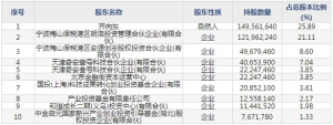 奇安信（股票代码688561）7月14日上市申购指南