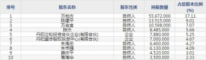 图南股份（股票代码300855）7月14日上市申购指南