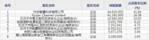 协创数据（股票代码300857）7月14日上市申购指南