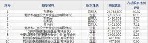 科拓生物（股票代码300858）7月15日上市申购指南
