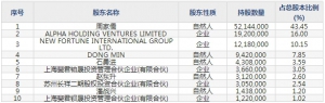 冠盛股份（股票代码605088）7月15日上市申购指南