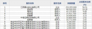 国光连锁（股票代码605188）7月16日上市申购指南