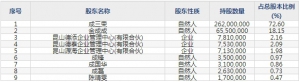 沪光股份（股票代码605333）7月16日上市申购指南