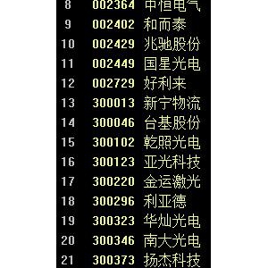 手机10分钟充满电！125W超级闪充来了 氮化镓概念股振翅欲飞？ ...