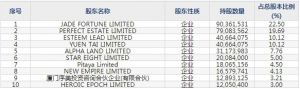 建霖家居（股票代码603408）7月20日上市申购指南