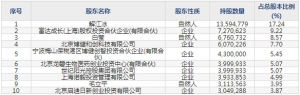 爱博医疗（股票代码688050）7月20日上市申购指南