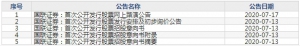 国联证券（股票代码601456）7月21日上市申购指南