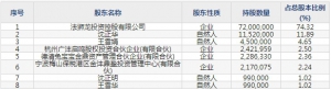 法狮龙（股票代码605318）7月21日上市申购指南