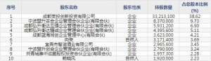 盟升电子（股票代码688311）7月22日上市申购指南