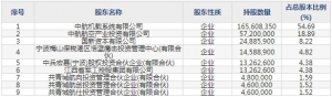 江航装备（股票代码688586）7月22日上市申购指南