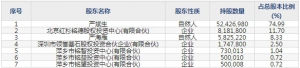 甘源食品（股票代码002991）7月22日上市申购指南