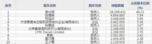 赛科希德（股票代码688338）7月23日上市申购指南