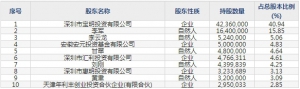 宝明科技（股票代码002992）7月23日上市申购指南