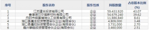 晨光新材（股票代码605399）7月23日上市申购指南