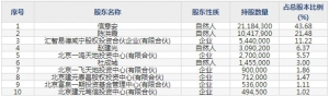 天地在线（股票代码002995）7月22日上市申购指南
