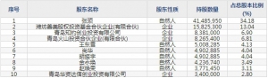 高测股份（股票代码688556）7月27日上市申购指南