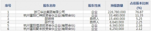 华达新材（股票代码605158）7月27日上市申购指南
