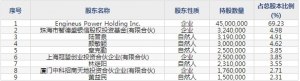 华丰股份（股票代码605100）7月29日上市申购指南