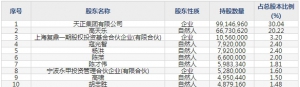 天正电气（股票代码605066）7月29日上市申购指南