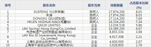 康希诺（股票代码688155）7月31日上市申购指南